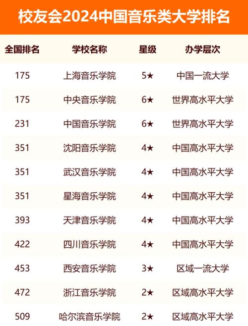 2024年招收音乐生的综合类大学 育学科普