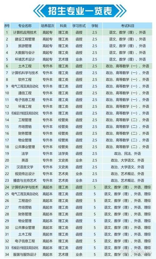 长沙公办职业学校有成考的招生名额吗? 育学科普 长沙公办职业学校有成考的招生名额吗? 育学科普