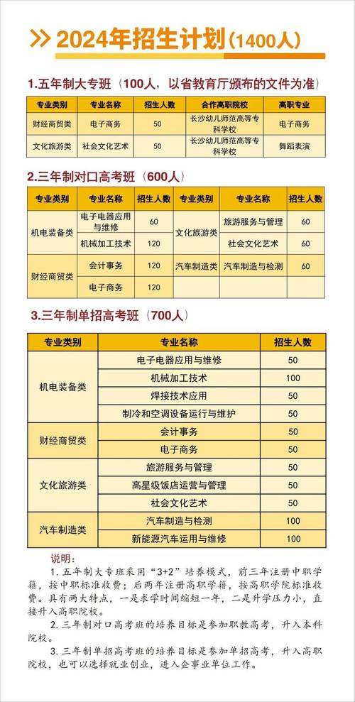 荆州创业职业中专学校2024年招生简章 育学科普