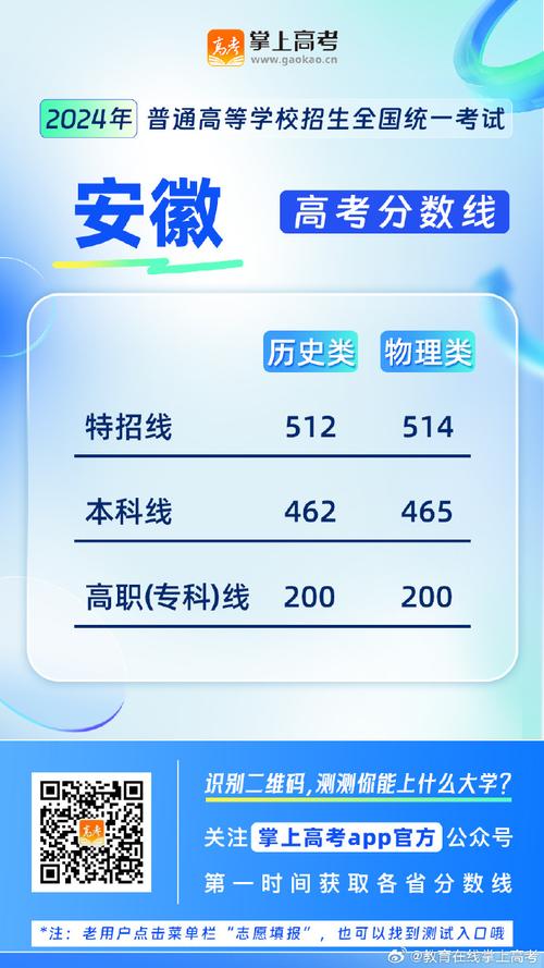 2024高考512分左右能上什么大学 育学科普