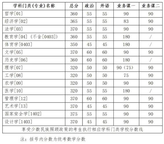 吉林2024二本大学最新排名及分数线位次 育学科普