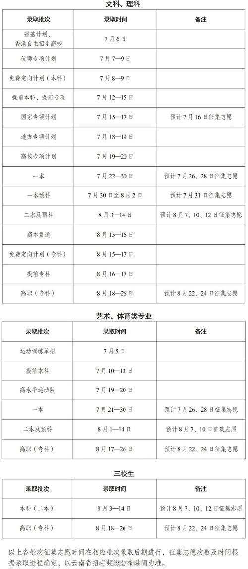 云南2024艺术类统考/联考考试时间什么时候 育学科普