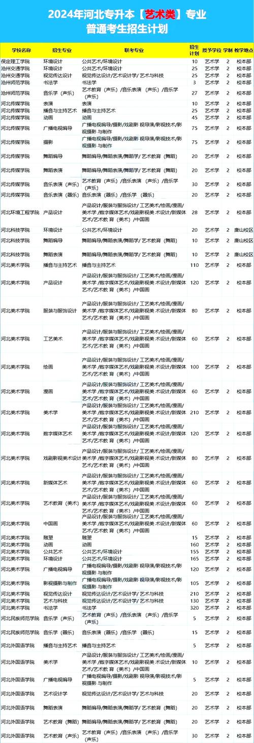 2024河北艺术类专业统考时间及科目 育学科普