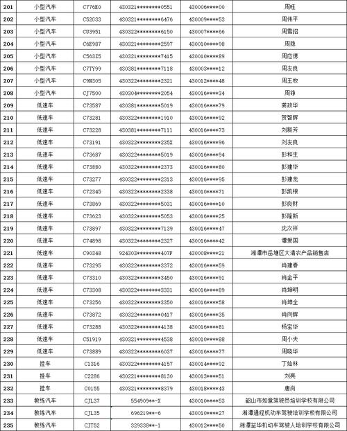 无棣交警发布关于机动车报废公告 处理方法看这里(机动车报废无棣管理部门回收) 汽修知识