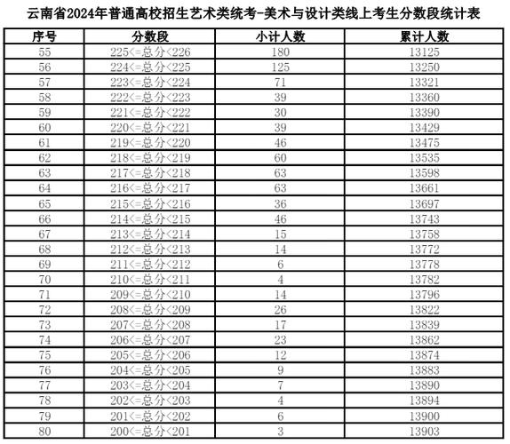 云南2024艺术统考/联考报名时间几月几号 育学科普