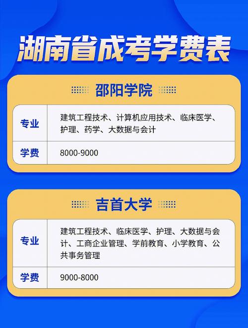 长沙公办职业技术学校可以报名成考吗? 育学科普