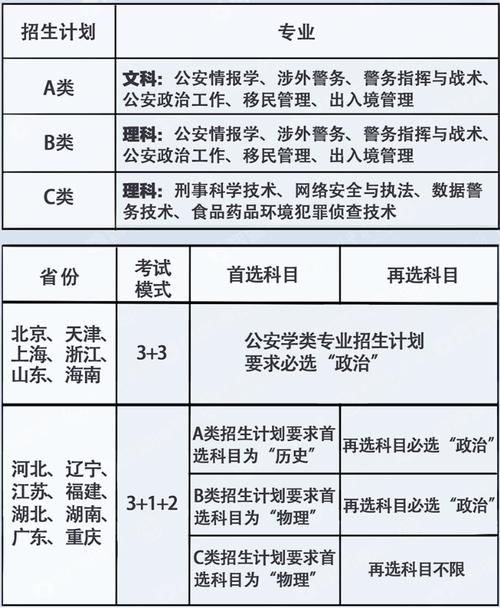 新高考特警专业选科要求 育学科普