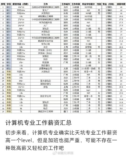 计算机信息管理专业工资多少钱一个月 育学科普