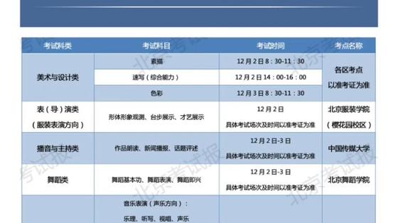 安徽2024艺术联考/统考考试时间几月几号 育学科普