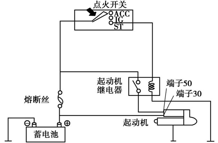 汽车继电器工作原理(继电器起动机起动汽车故障) 汽修知识