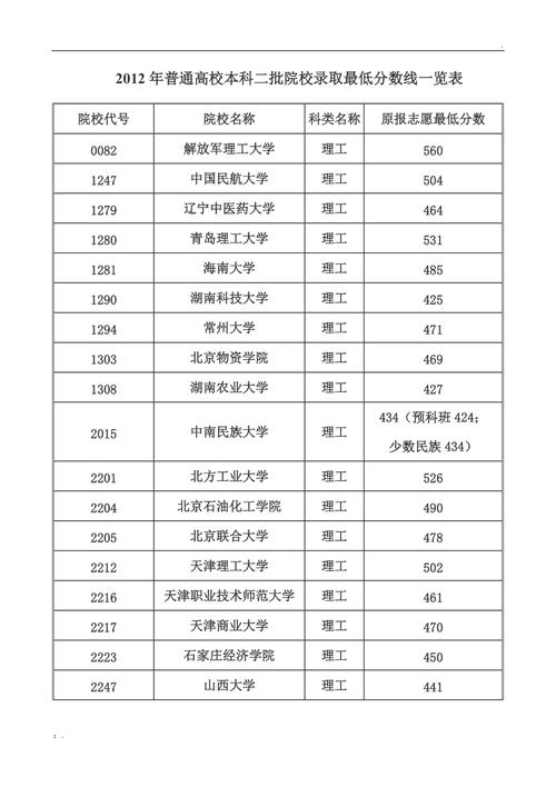 院校最低投档线是什么意思 育学科普