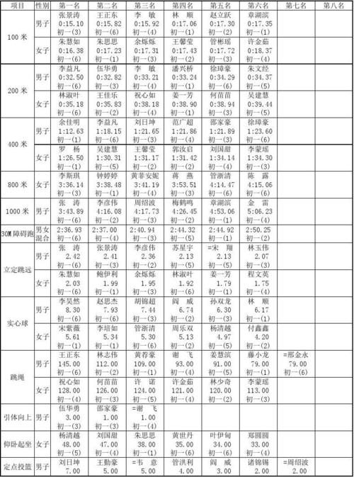 成绩出啦！山东第十四届学生运动会（中学组）获奖名单出炉(日照代表团运动会四届学生) 汽修知识