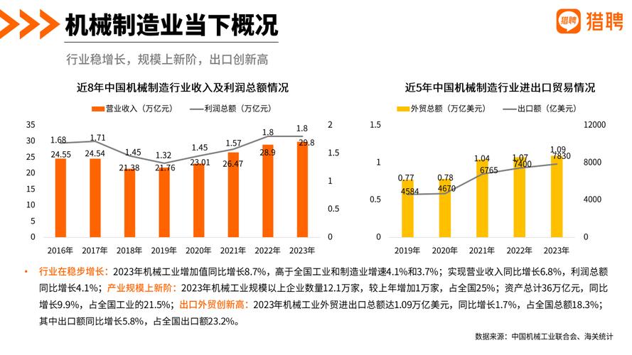 2024机械专业就业方向及前景 育学科普