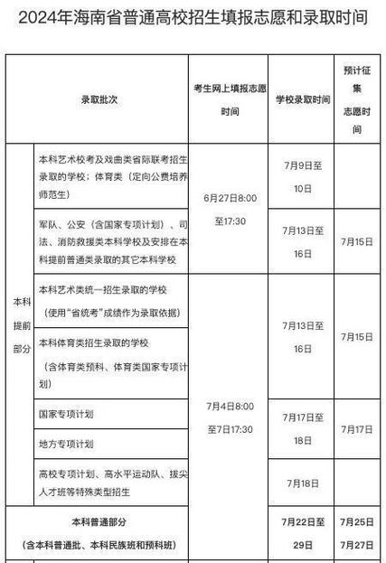 2021年江西高考志愿填报时间是什么时候? 育学科普