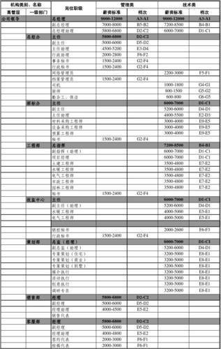 灵宝便民信息：1月30日更新发布(薪资一名标准免费小时) 汽修知识