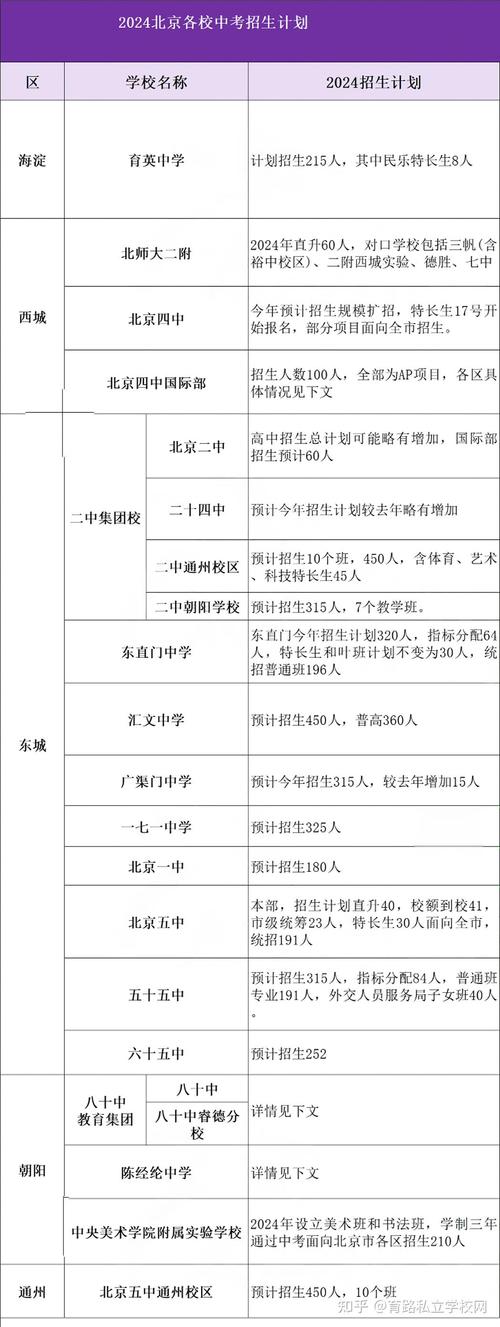 2024年北京具有招生资格的普通高中学校名单出炉(学校中学附属中学分校实验学校) 汽修知识