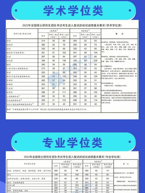 河北师范大学在职研究生考试时间是什么时候？ 育学科普