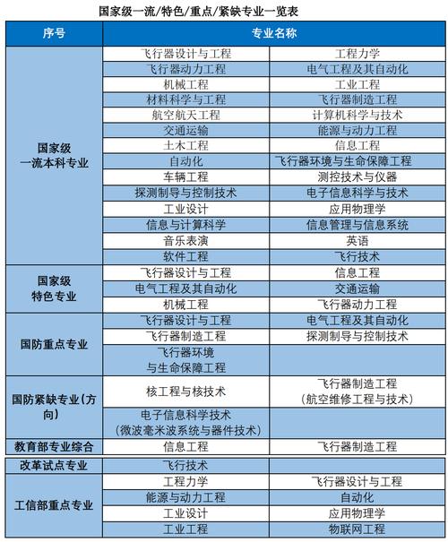 专科可以报考沈阳航空航天大学在职研究生吗 育学科普