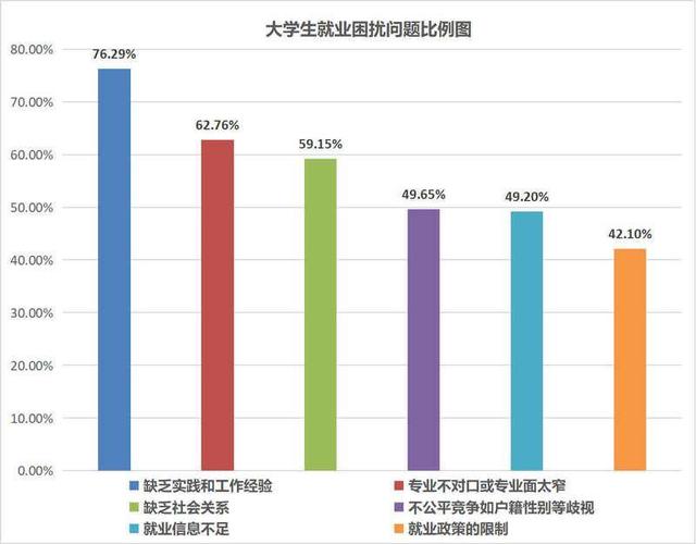 专科生就业形势如何? 育学科普