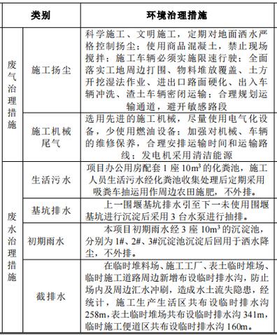 眉山市青神生态环境局关于2021年8月12日拟对建设项目环境影响评价文件作出审批意见的公示(外排堆场建设项目青神采用) 汽修知识