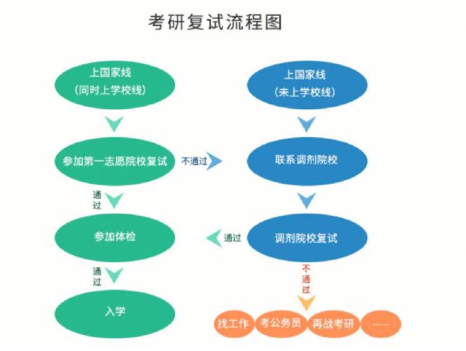 MBA调剂流程是什么 育学科普