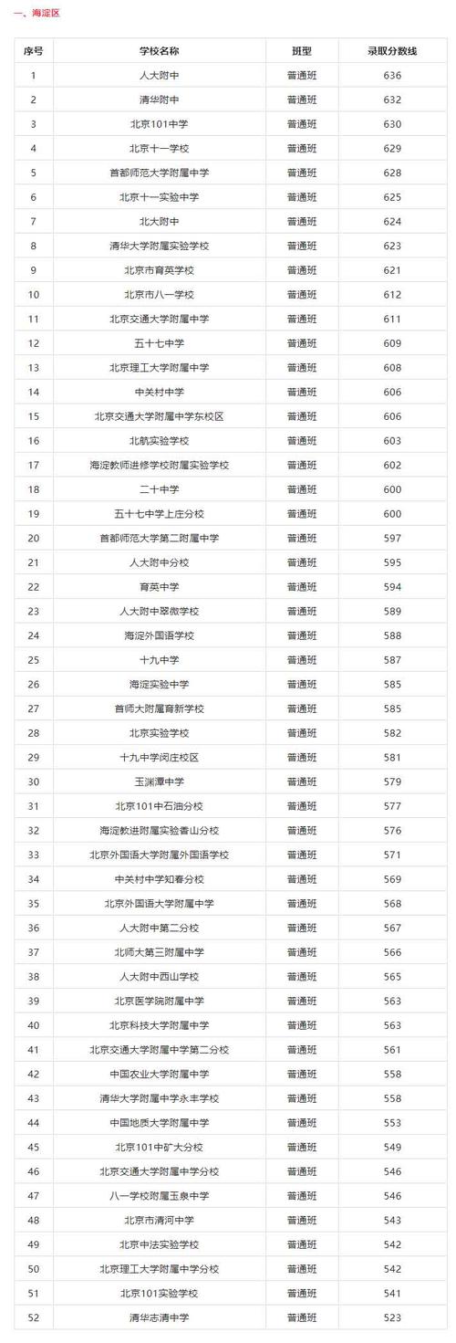 2021北京高考录取分数线是多少? 育学科普