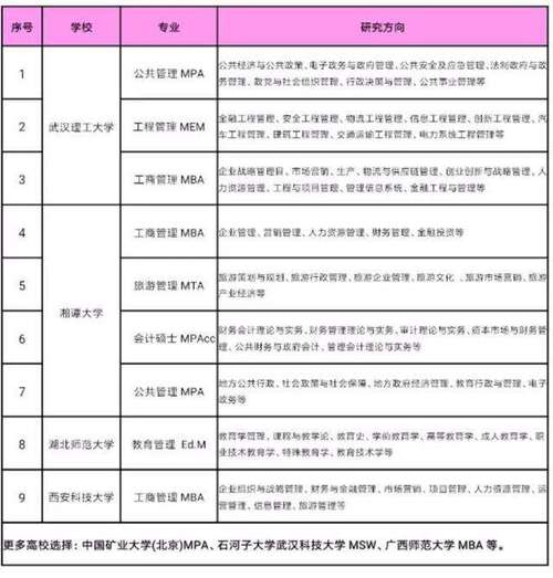 武汉大学建筑学在职研究生考试科目是什么 育学科普 武汉大学建筑学在职研究生考试科目是什么 育学科普