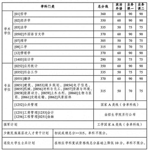 2024考研考本校复试好过吗 育学科普