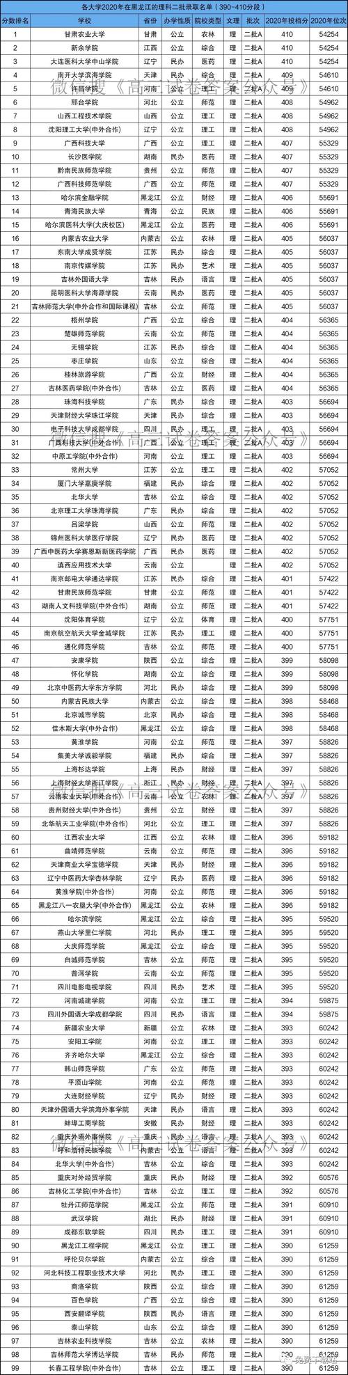 湖南高考理科400分能上什么大学? 育学科普