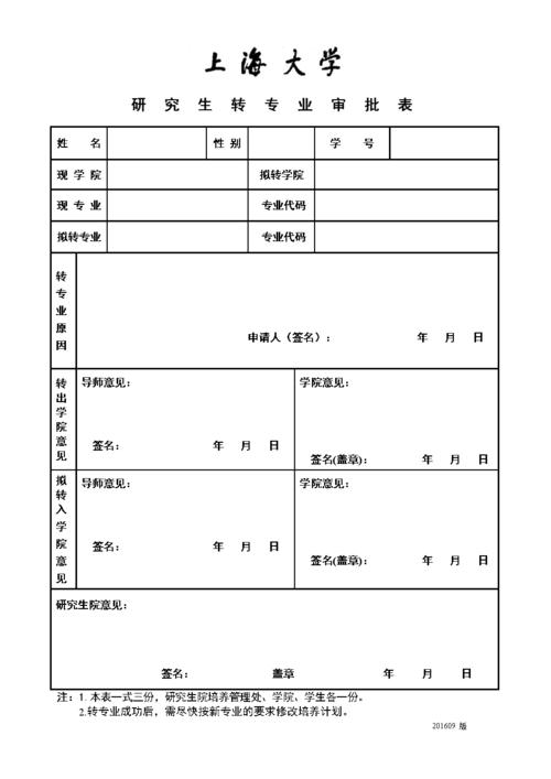 成功考上研究生可以转专业吗 育学科普