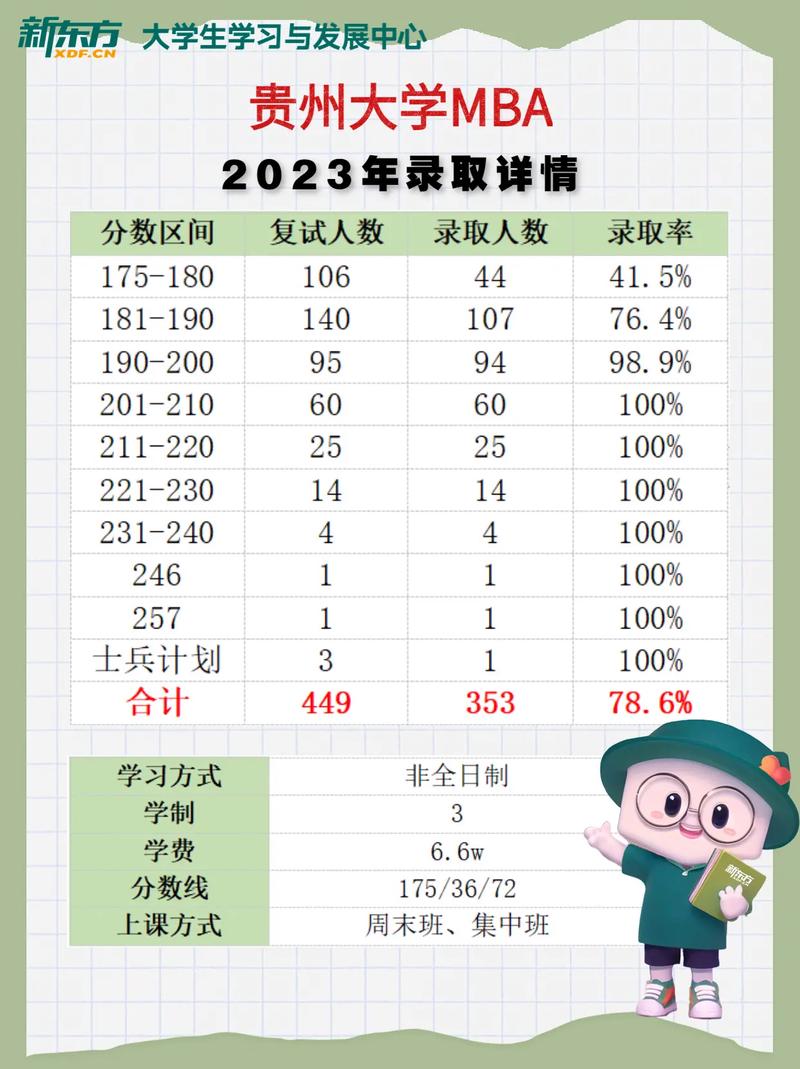 工商管理专硕应届生可以报考吗 育学科普