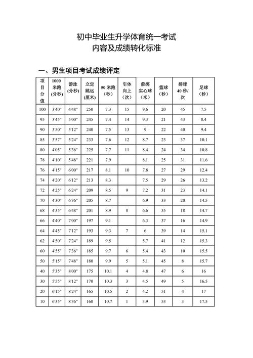 中考体育满分是多少 育学科普