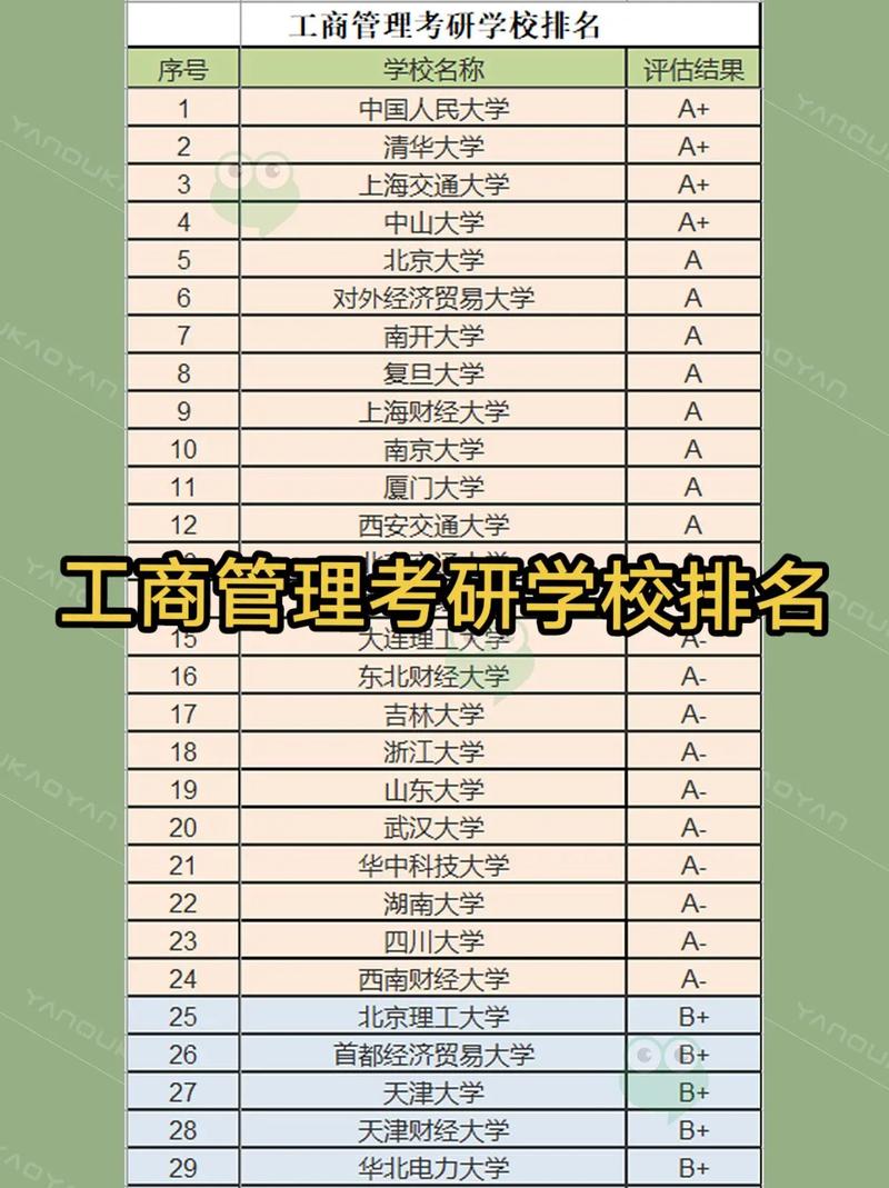 管理类考研专业有哪些 育学科普