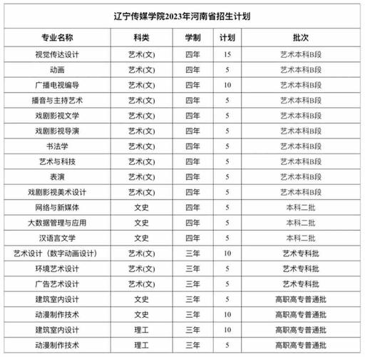 辽宁传媒学院重点学科和重点专业有哪些？ 育学科普