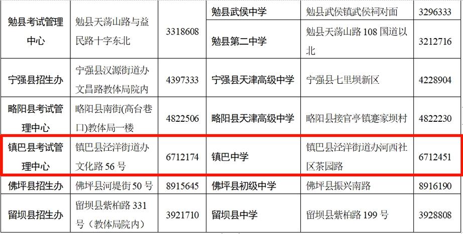 还有这些值得关注→(考生考点考区高考年高) 汽修知识