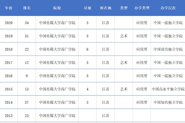 南京传媒学院重点学科和重点专业有哪些？ 育学科普