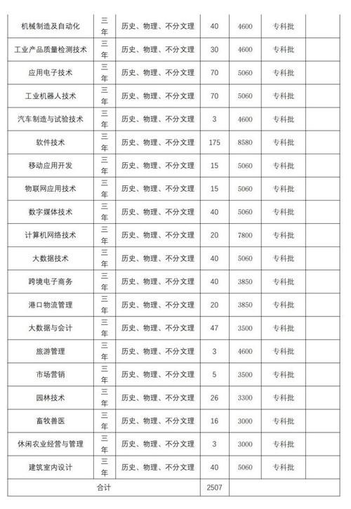 2024岳阳公办专科学校有哪些 育学科普