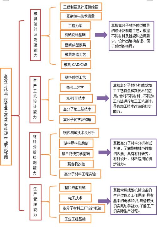 复合材料加工与应用技术专业就业方向与就业前景怎么样 育学科普