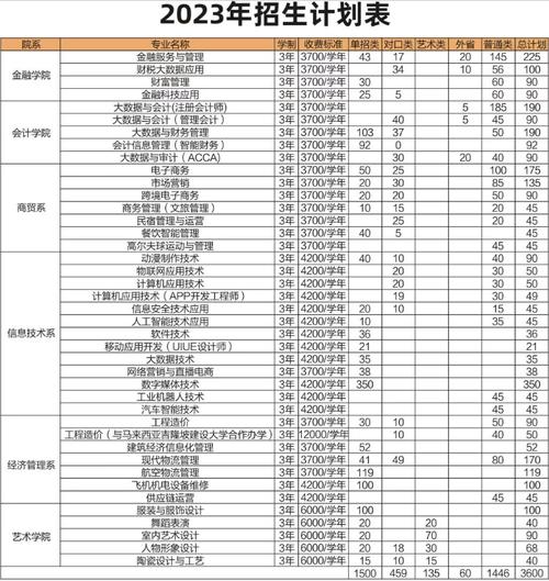 2024郑州财税金融职业学院学费多少钱一年 育学科普