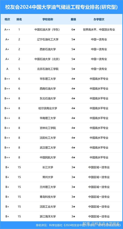 油气储运工程专业怎么样_主要学什么_就业前景好吗 育学科普 油气储运工程专业怎么样_主要学什么_就业前景好吗 育学科普