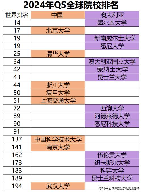 澳大利亚有哪些大学—教育部认可大学名单 育学科普