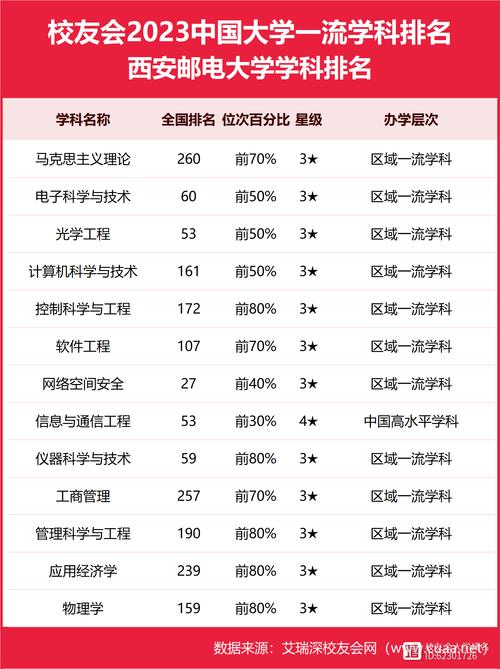 西安邮电大学重点学科名单有哪些 育学科普