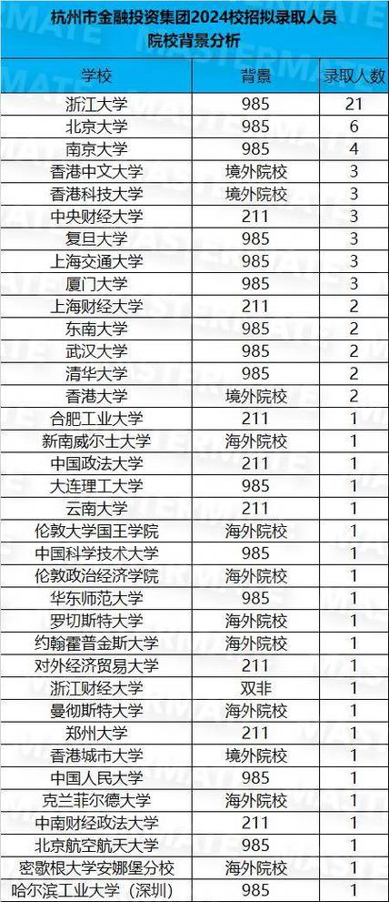 2024杭州民办专科学校有哪些 育学科普