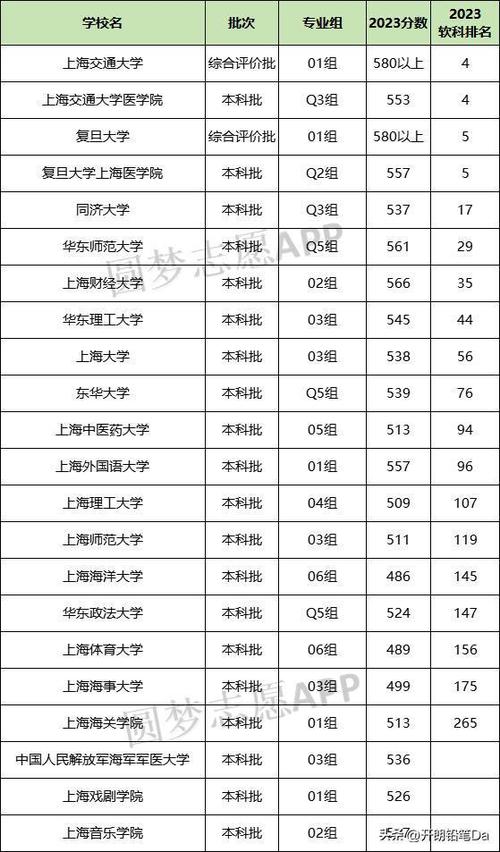 上海一本大学有哪些？ 育学科普