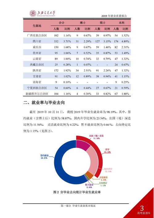 上海交通大学就业率及就业前景怎么样 育学科普