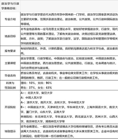 国际政治专业怎么样_主要学什么_就业前景好吗 育学科普