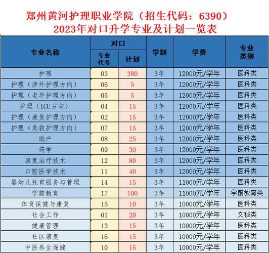 2024郑州黄河护理职业学院学费多少钱一年 育学科普