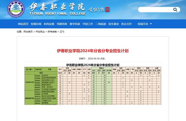 伊春职业学院是公办还是民办大学？ 育学科普