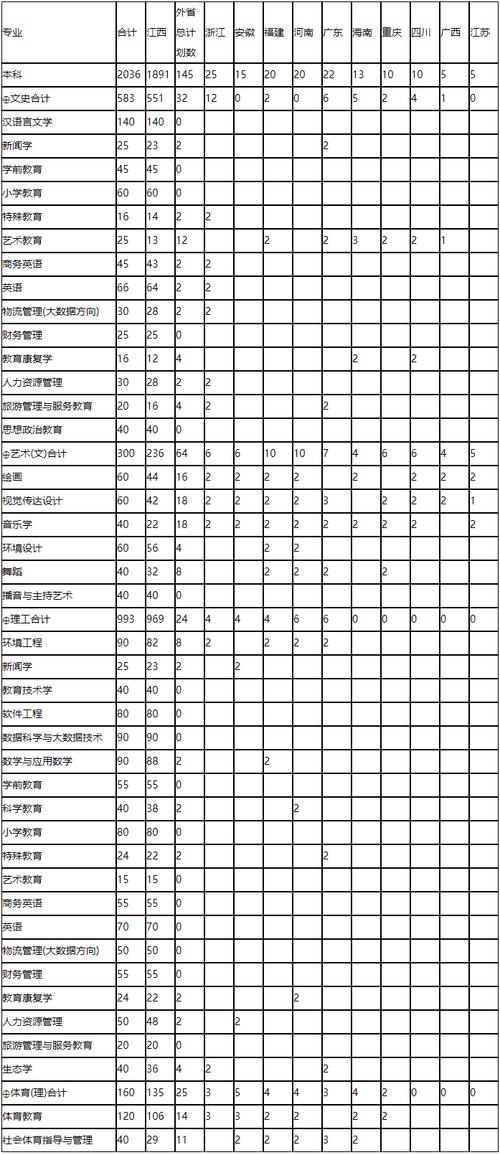 豫章师范学院重点学科和重点专业有哪些？ 育学科普