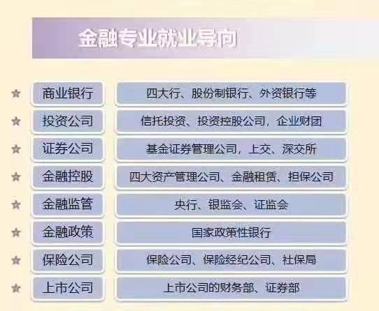 金融学专业怎么样_主要学什么_就业前景好吗 育学科普